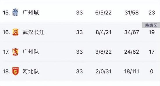 北京时间12月28日03:30，英超联赛第19轮切尔西迎战水晶宫的比赛，上半场古斯托助攻穆德里克推射破门，奥利斯抽射扳平，下半场杰克逊破门被吹，马杜埃凯造点+点射，最终切尔西2-1水晶宫升至第10。